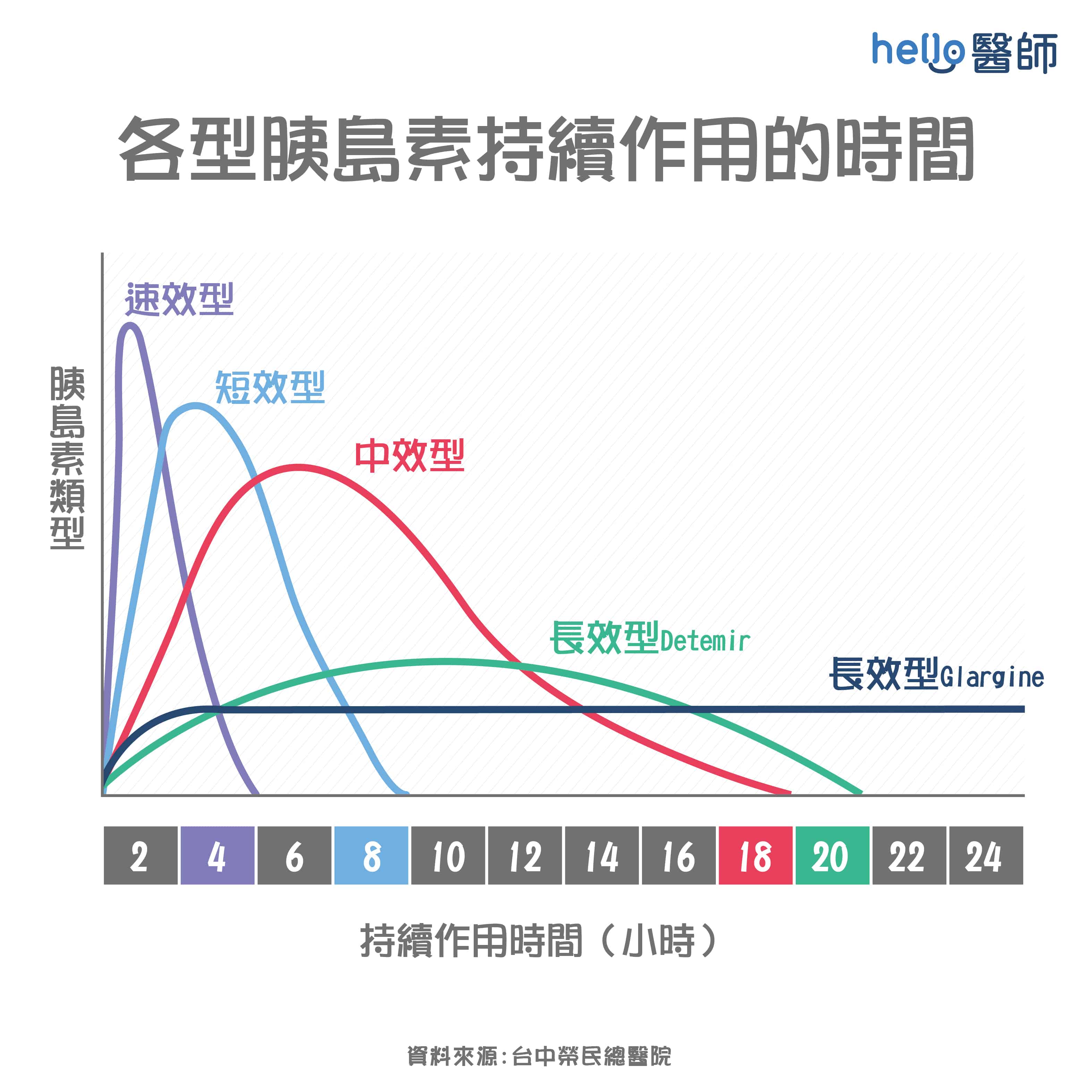 胰島素注射衛教：注射部位、步驟與胰島素保存須知