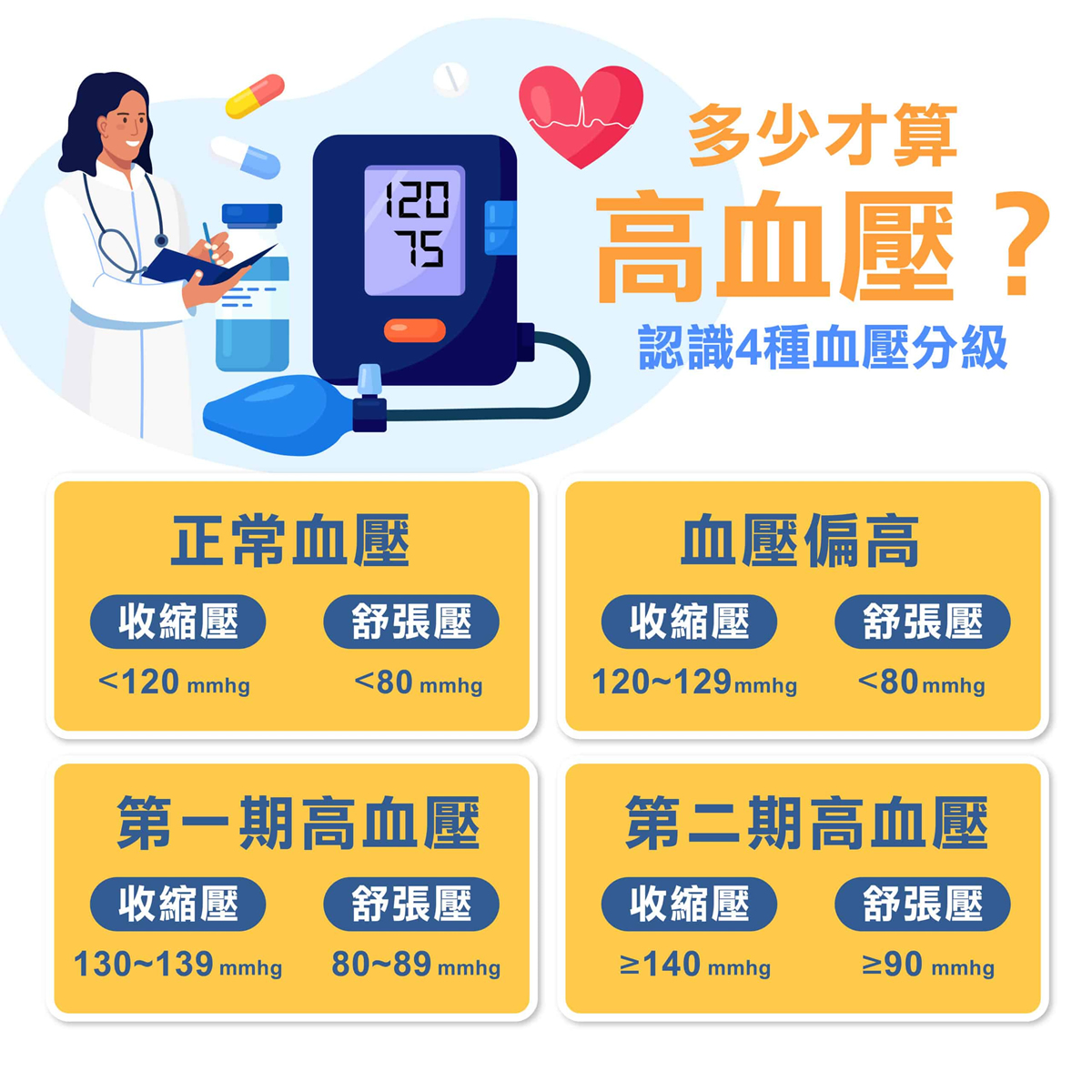 為什麼吃血壓藥血壓還是降不下來？認識頑固型高血壓及治療方法