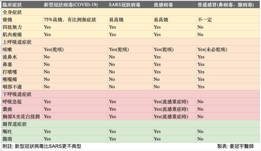 解密武漢肺炎疫情：認識冠狀病毒與肺炎症狀差異