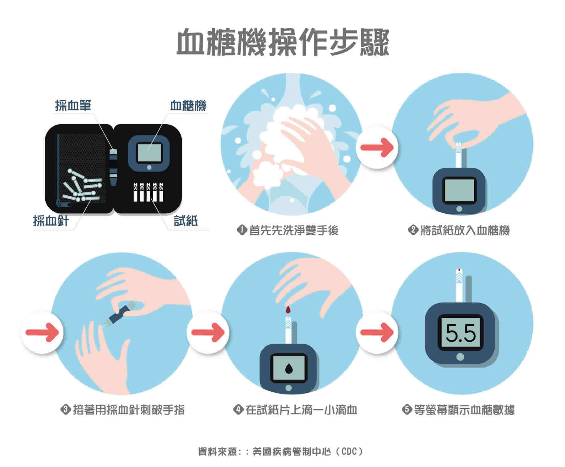 第二型糖尿病是什麼？成因、症狀、診斷、預防方法