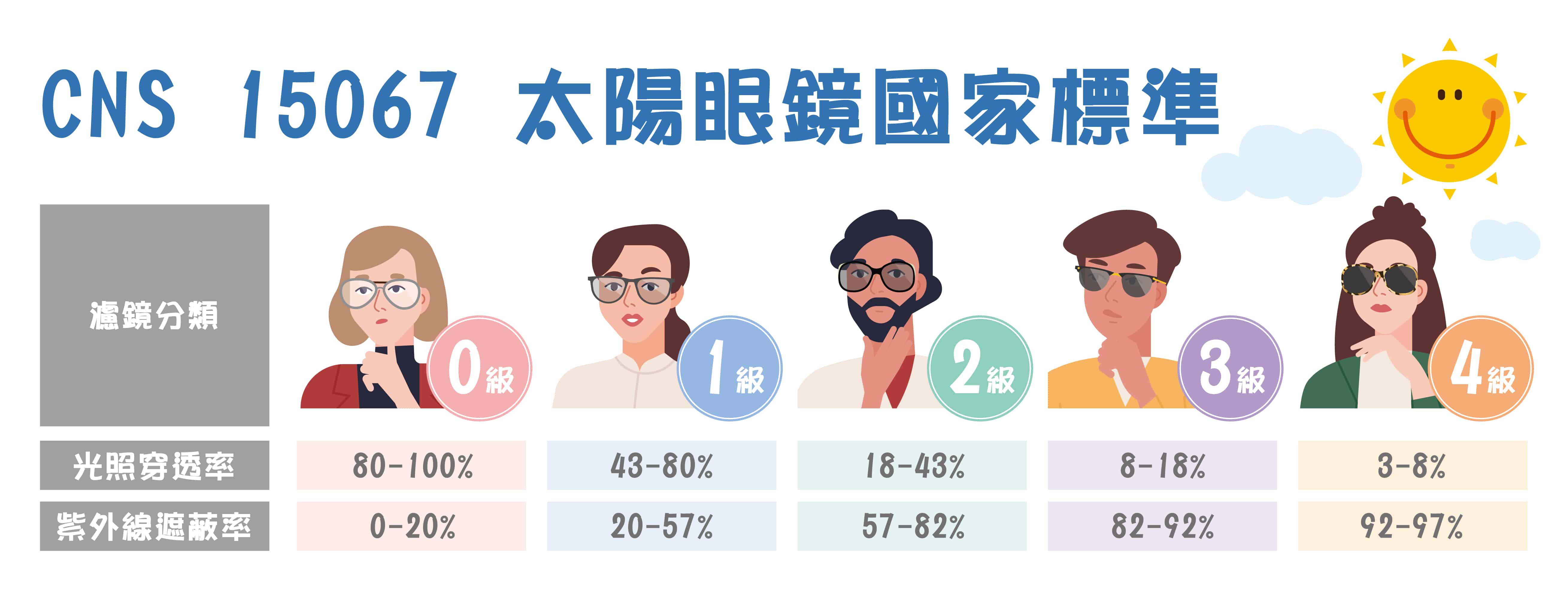 挑對太陽眼鏡擋UV！鏡片顏色效果大不同