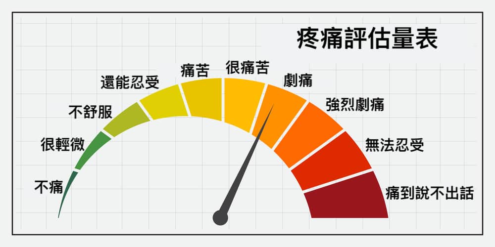 癌症疼痛2原因3方法！癌症治療、腫瘤的疼痛控制