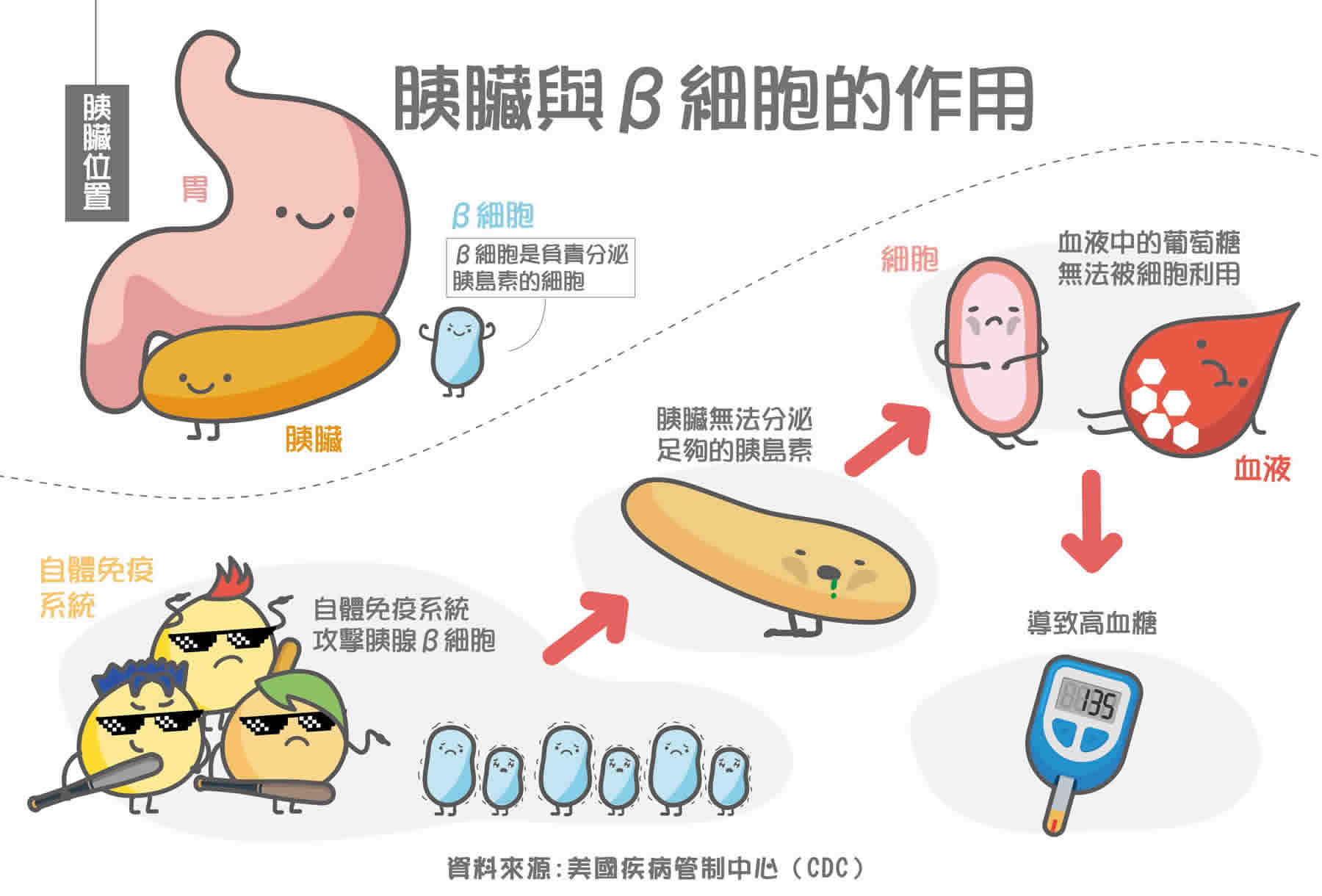 基因遺傳引發糖尿病？第一型糖尿病成因與風險