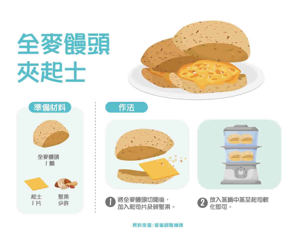 堅果助防心血管疾病：挑選食用指南