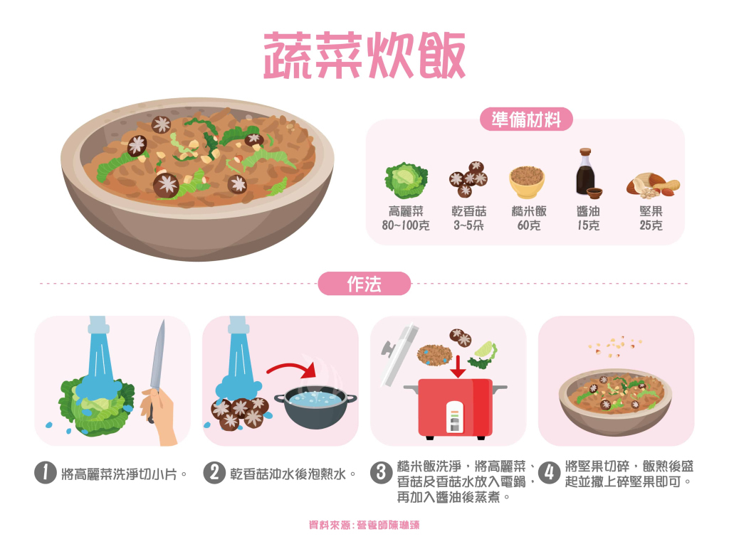 糖尿病控血糖這樣食堅果！2種控糖料理自己動手做