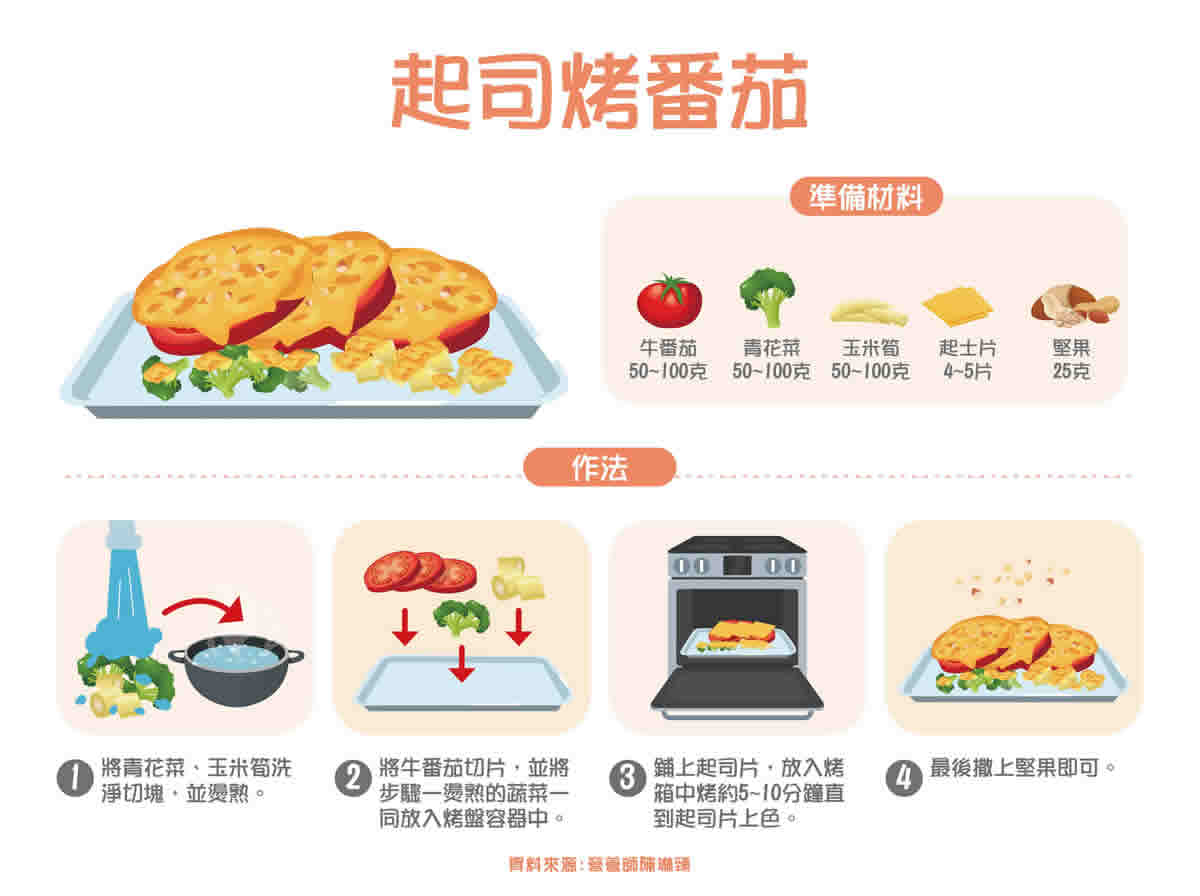 堅果助防心血管疾病：挑選食用指南