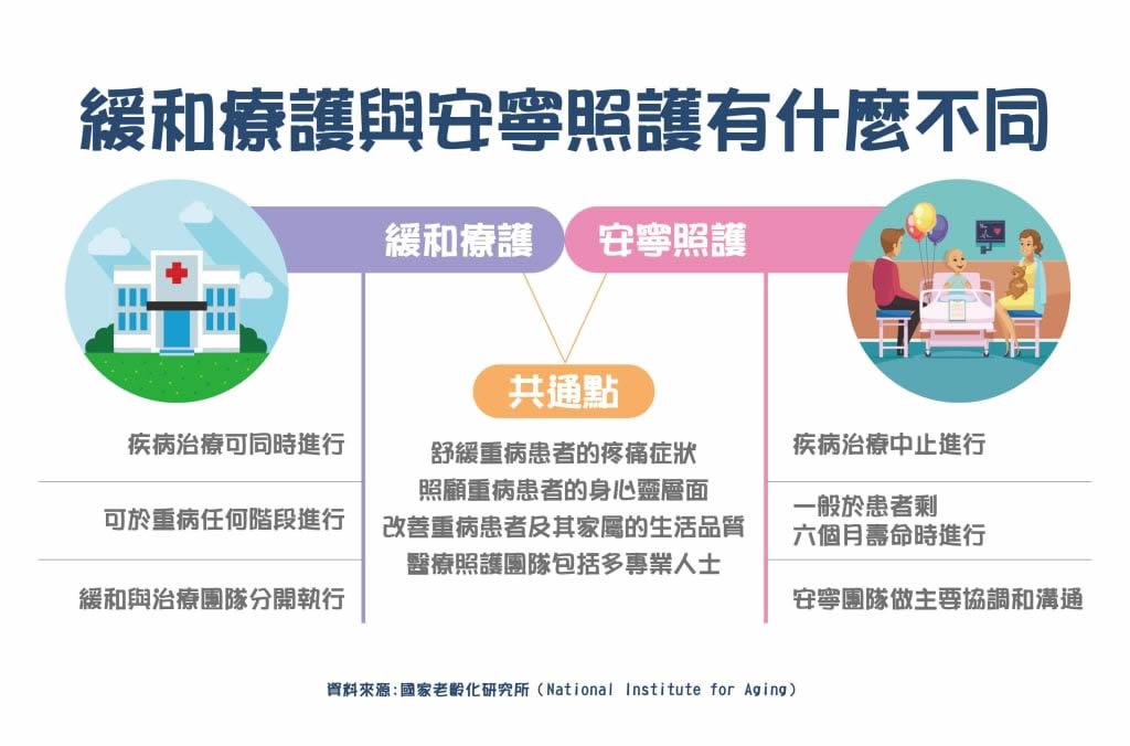 認識安寧緩和醫療｜緩和與安寧療護提升病人生活品質