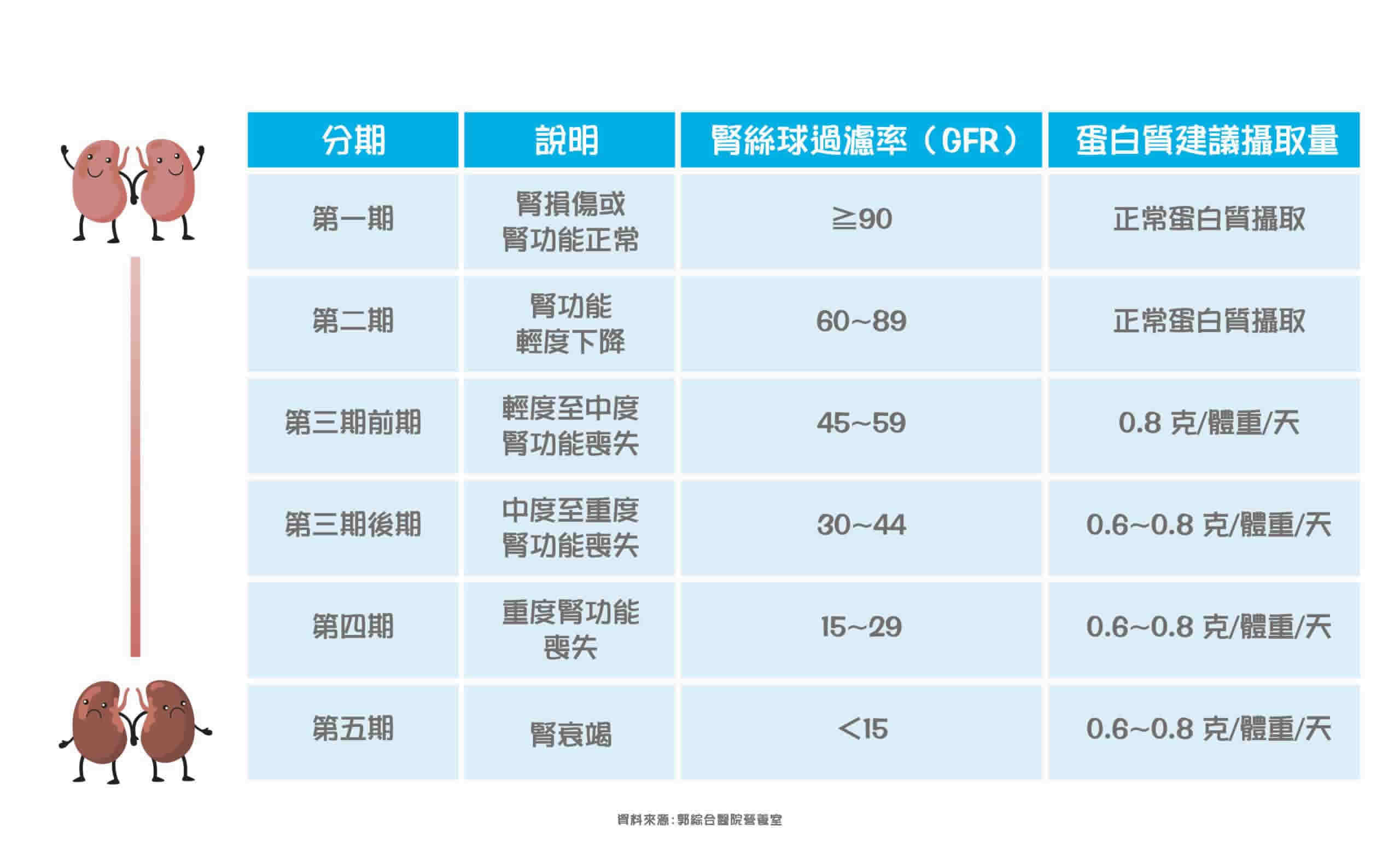 低蛋白飲食還不夠！慢性腎臟病飲食要注意磷鉀鈉、菜單食譜公開