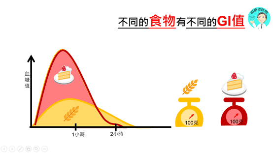 吃白米或糙米？糖尿病低GI飲食　3大建議健康吃