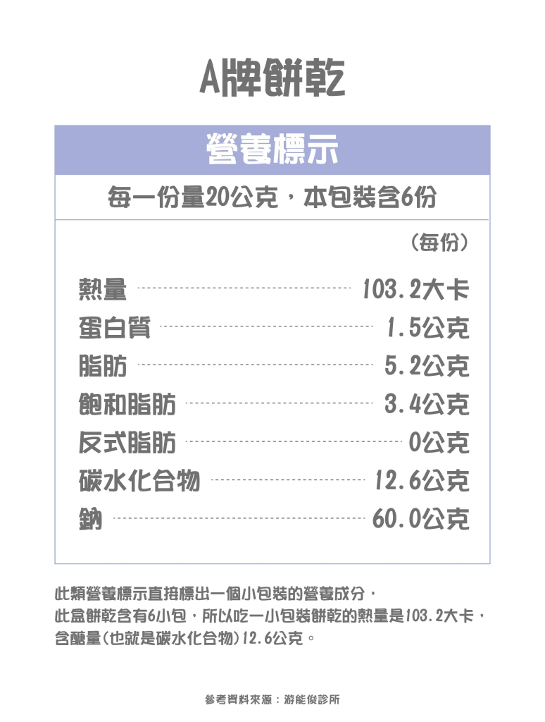 三餐老是在外？糖尿病控制血糖也能很簡單