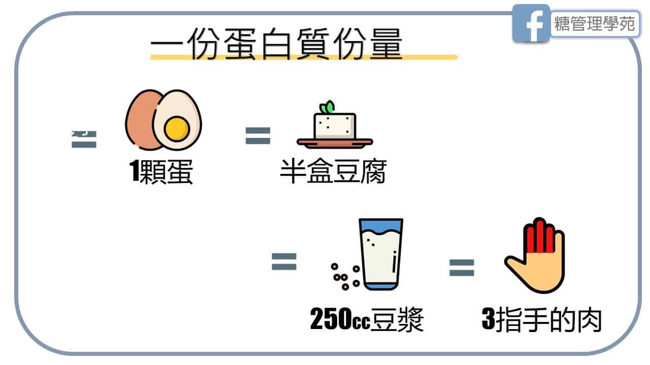 游能俊 X 張益堯「醫師上菜」！糖尿病飲食新「量」點