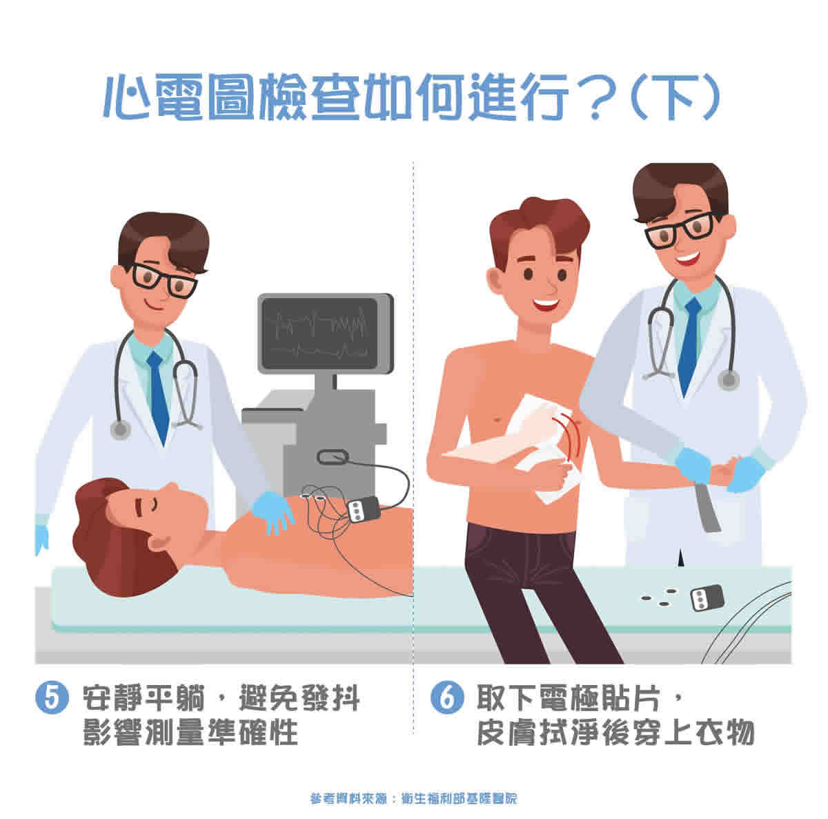 心電圖怎麼看？波型判讀及檢查流程介紹