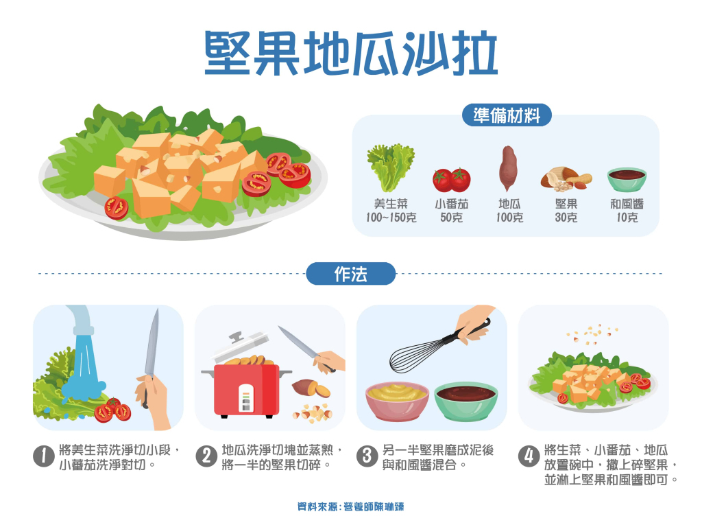 糖尿病控血糖這樣食堅果！2種控糖料理自己動手做