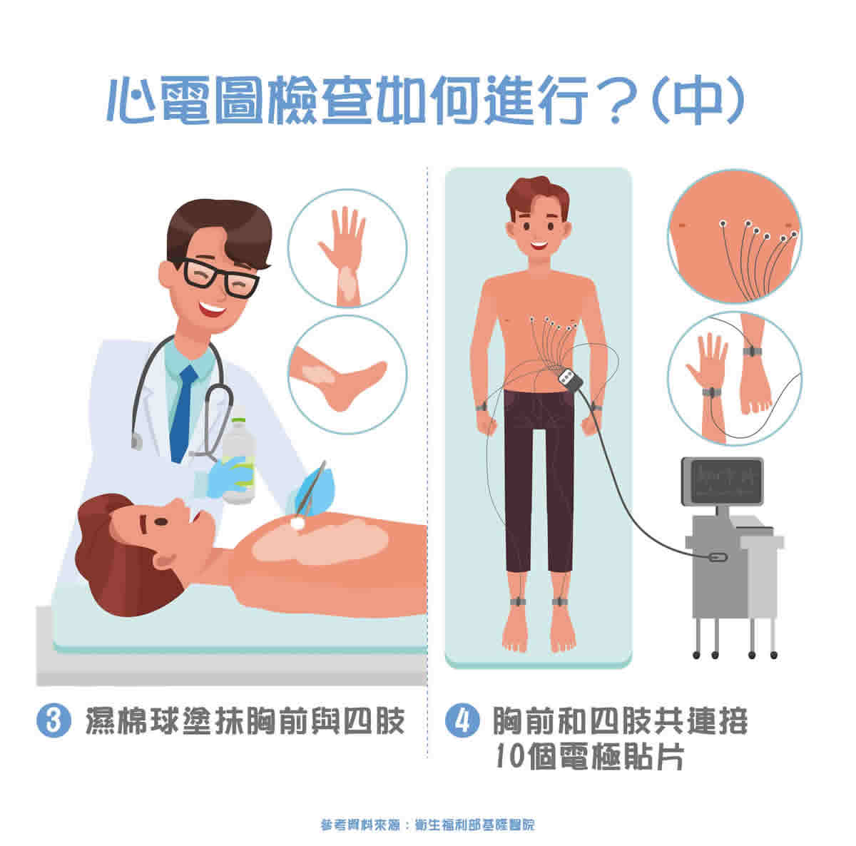 心電圖怎麼看？波型判讀及檢查流程介紹