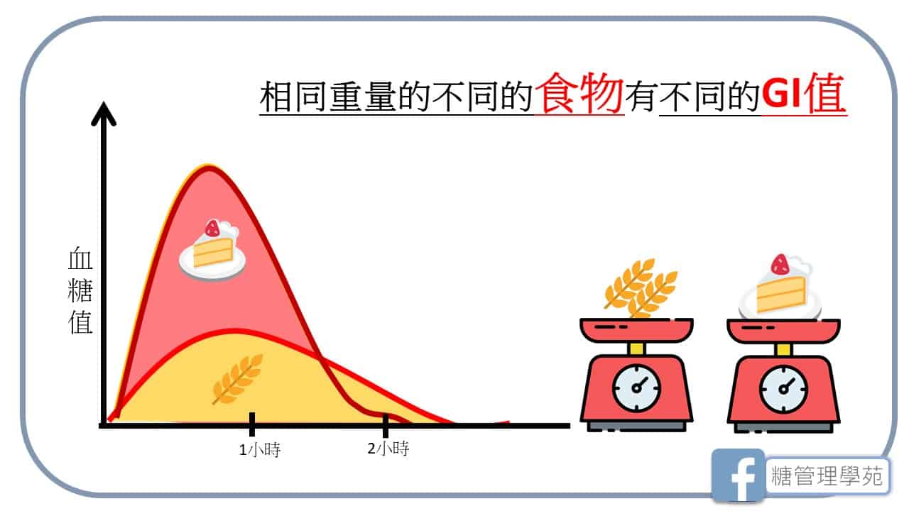 游能俊 X 張益堯「醫師上菜」！糖尿病飲食新「量」點