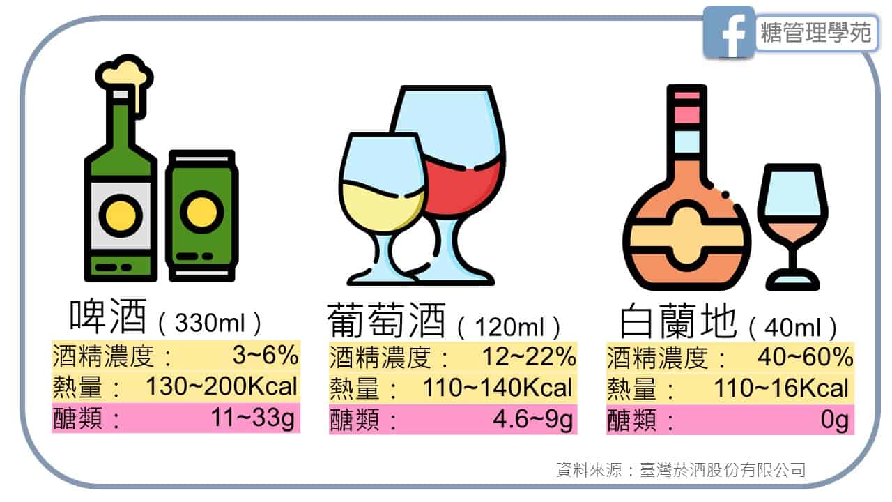 游能俊 X 張益堯「醫師上菜」！糖尿病飲食新「量」點