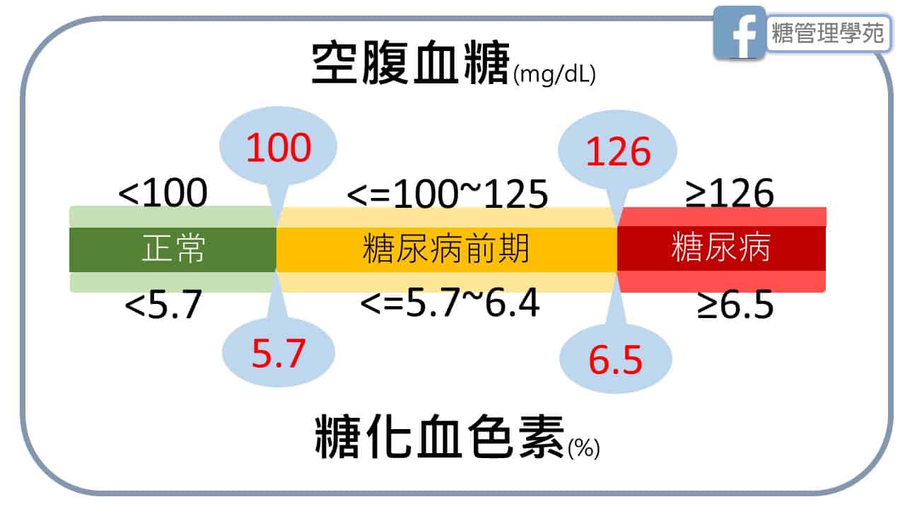 游能俊 X 張益堯「醫師上菜」！糖尿病飲食新「量」點