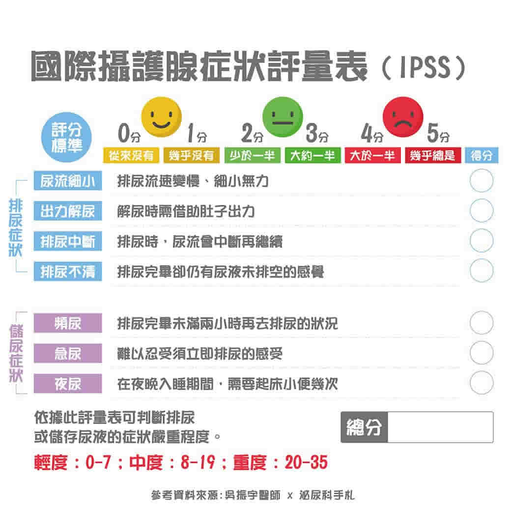 攝護腺健康評估量表：了解症狀嚴重程度與保養方式