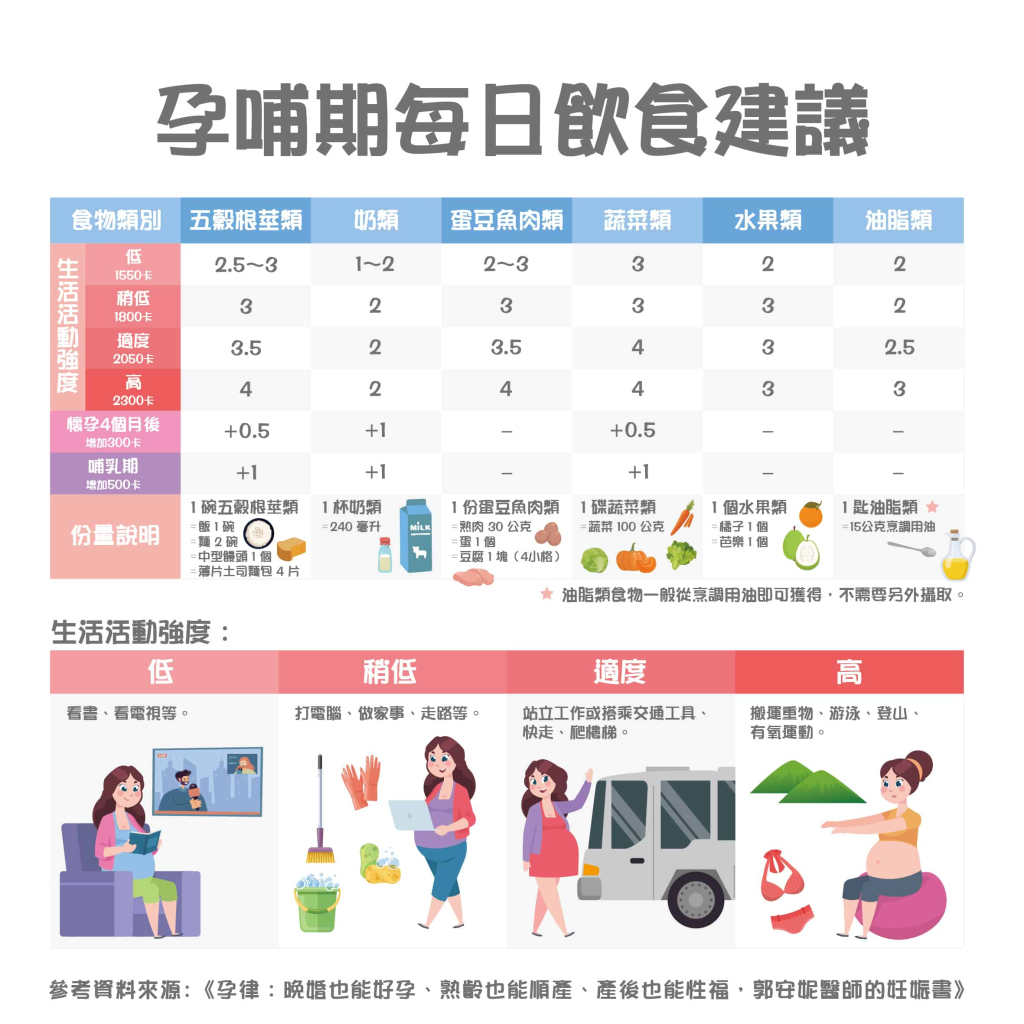 親餵寶寶好累、奶量又不足？攝取好營養，聰明學哺乳