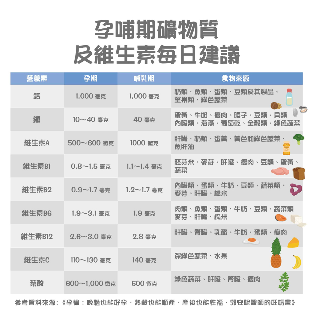 親餵寶寶好累、奶量又不足？攝取好營養，聰明學哺乳