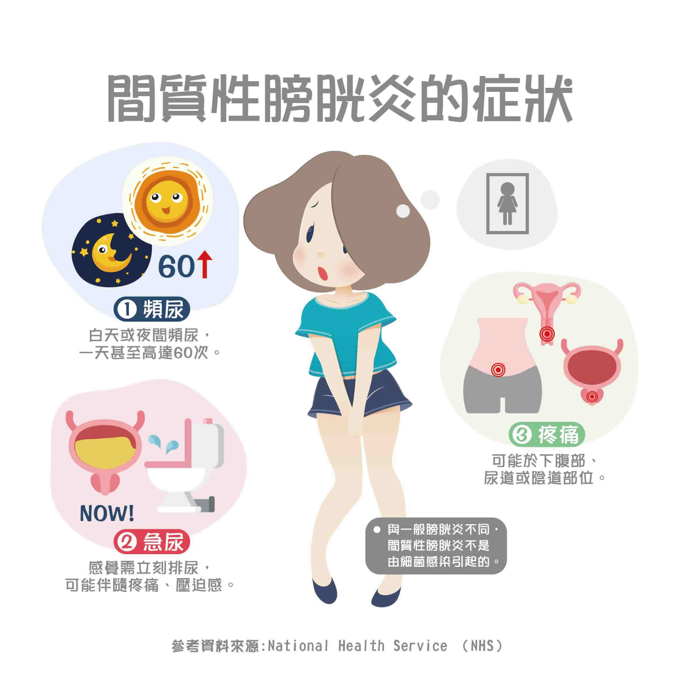 持續有尿意？間質性膀胱炎的病徵、症狀、治療及飲食重點整理