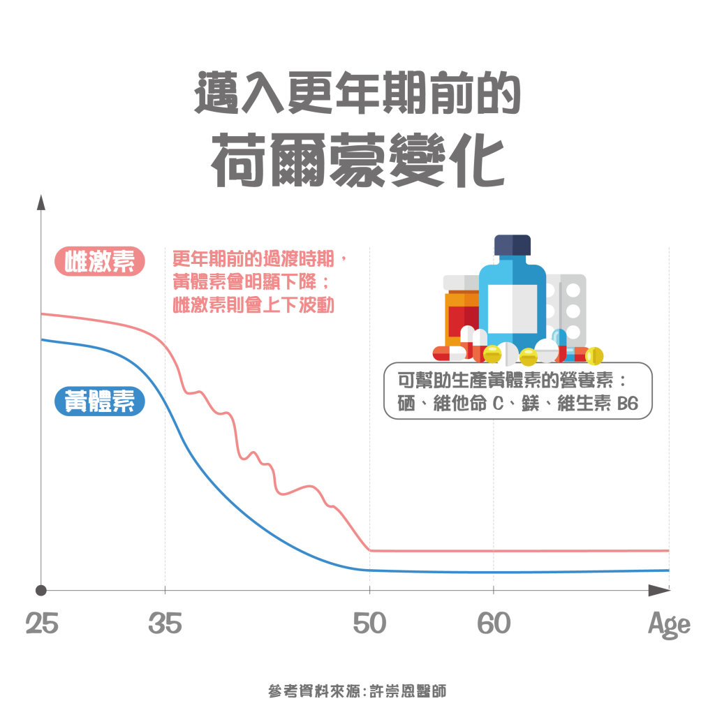 減肥、掉髮、骨質流失？醫師解答6大女性常見營養問題