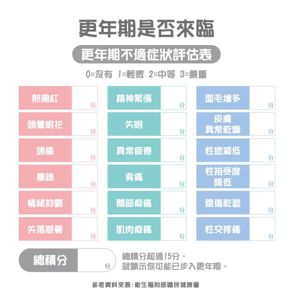 40歲更年期提早來：當心5大壞習慣！更年期自我檢測量表一次看