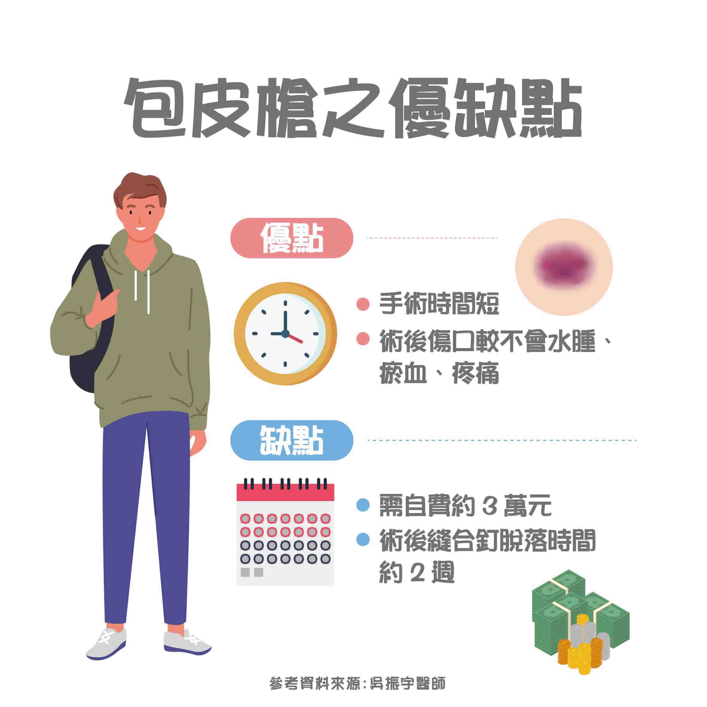 割包皮要不要用包皮槍？ 專家幫你分析手術優缺點