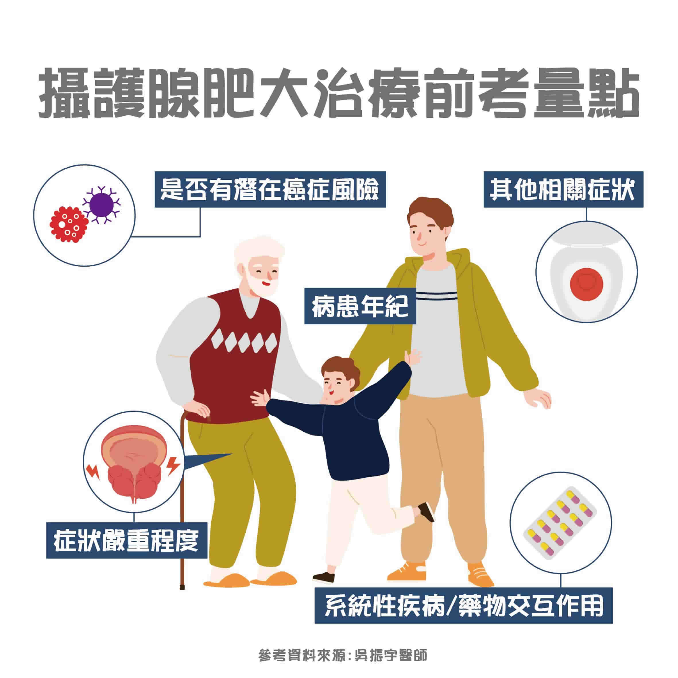 良性攝護腺肥大治療｜確認並非癌症，再擬定治療方案