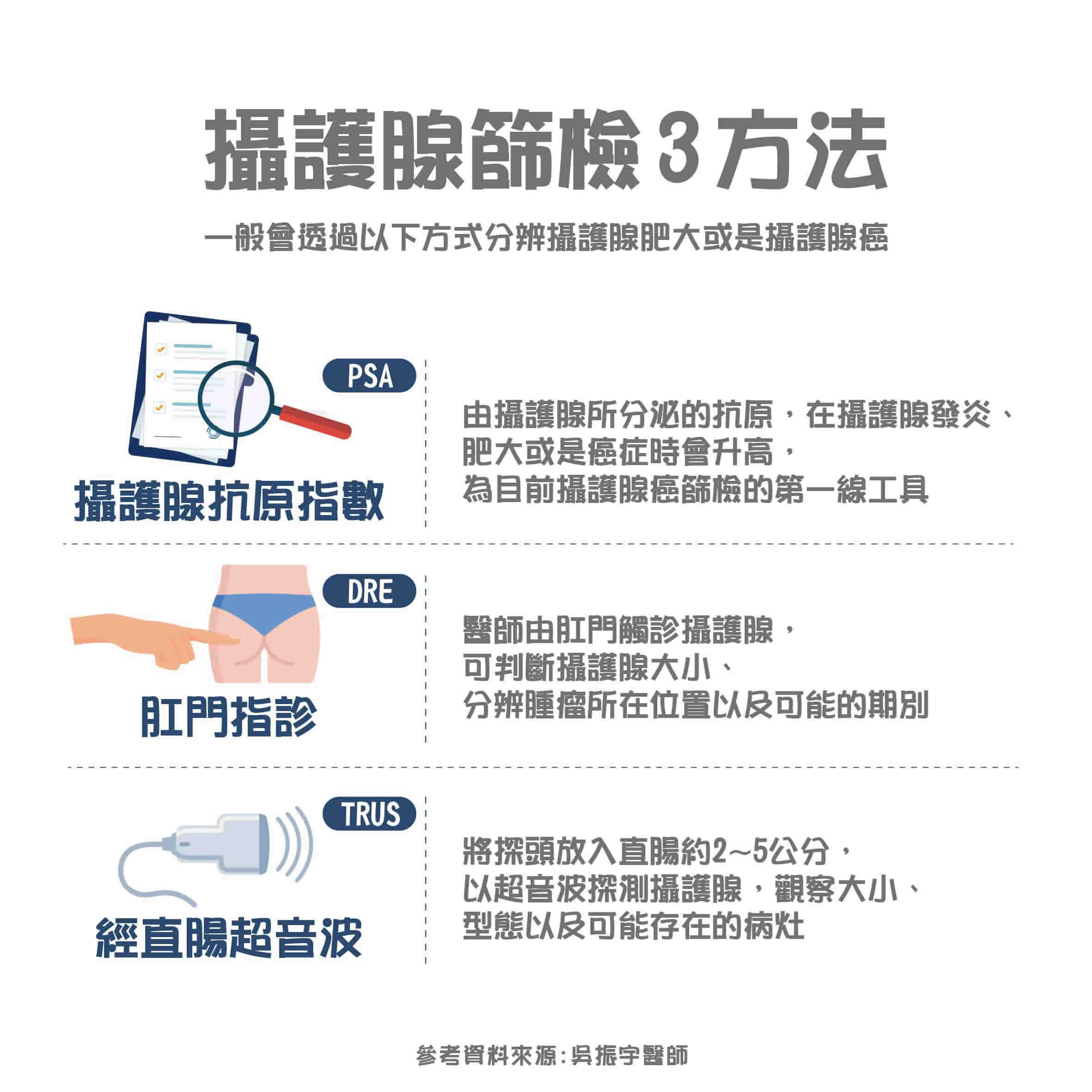 良性攝護腺肥大治療｜確認並非癌症，再擬定治療方案