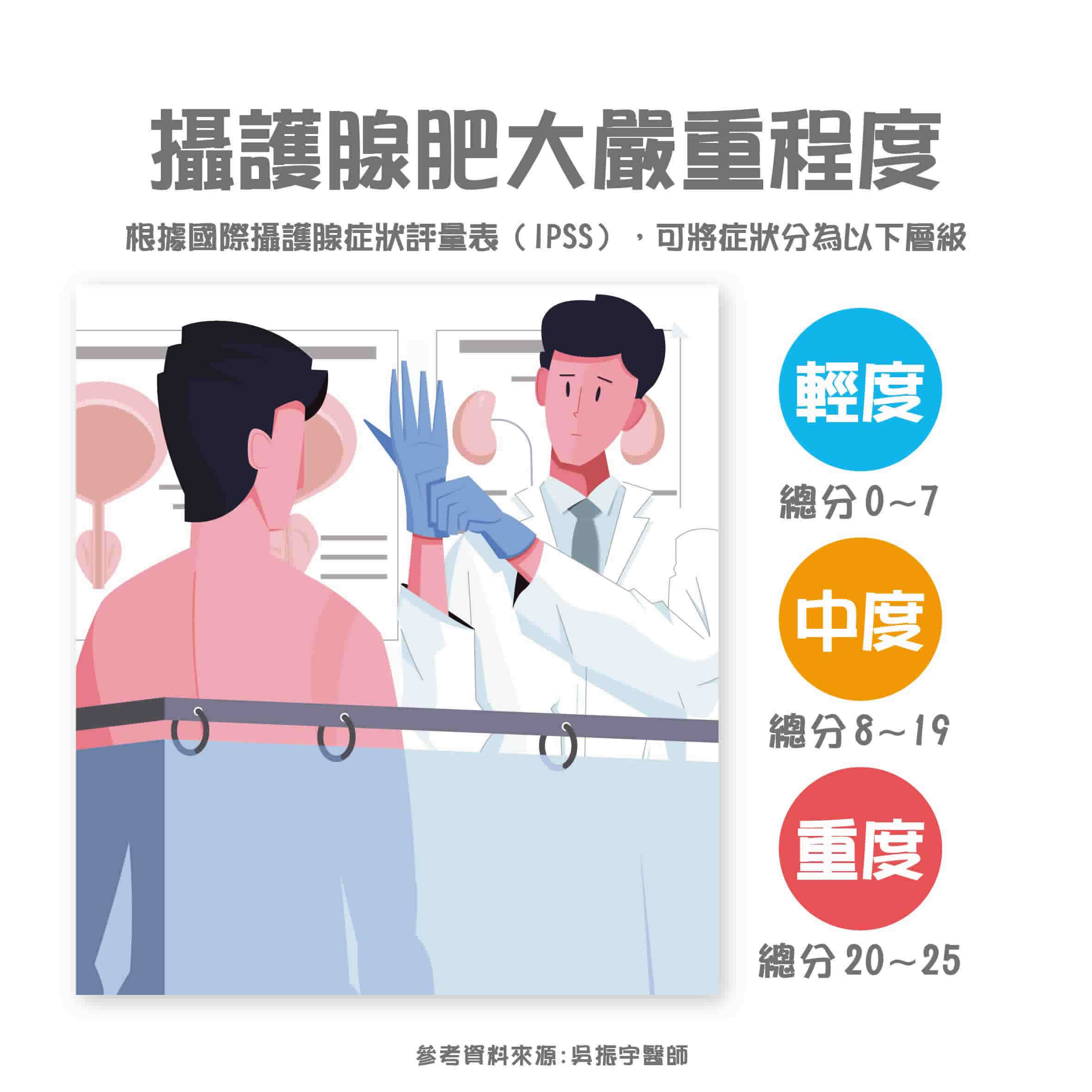 良性攝護腺肥大治療｜確認並非癌症，再擬定治療方案