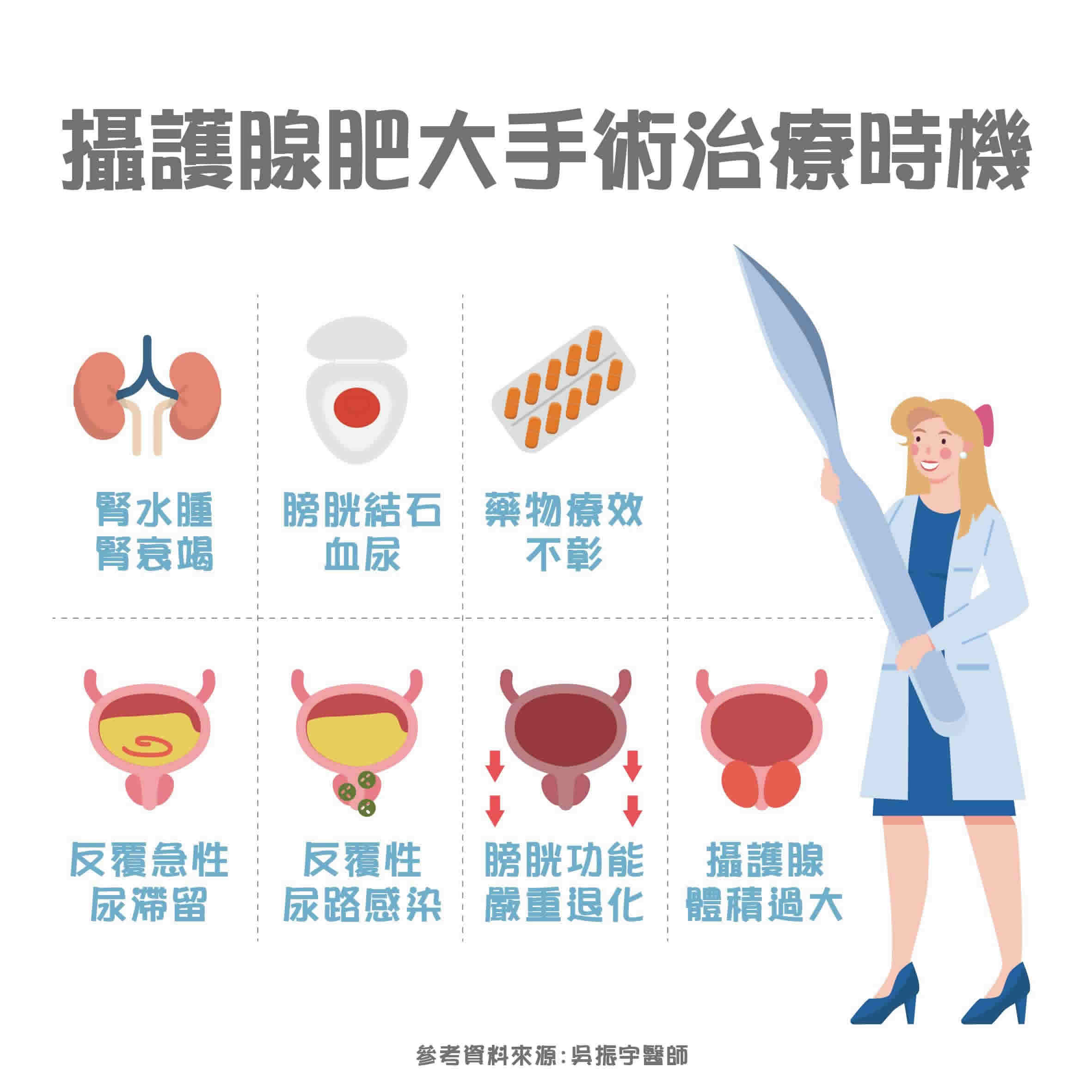 良性攝護腺肥大治療｜確認並非癌症，再擬定治療方案