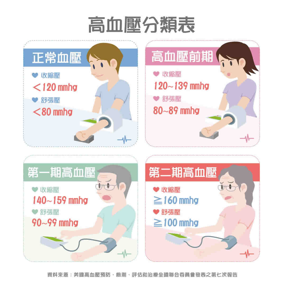 年輕不怕心臟病？罹病一定有前兆？10個常見心臟病疑問