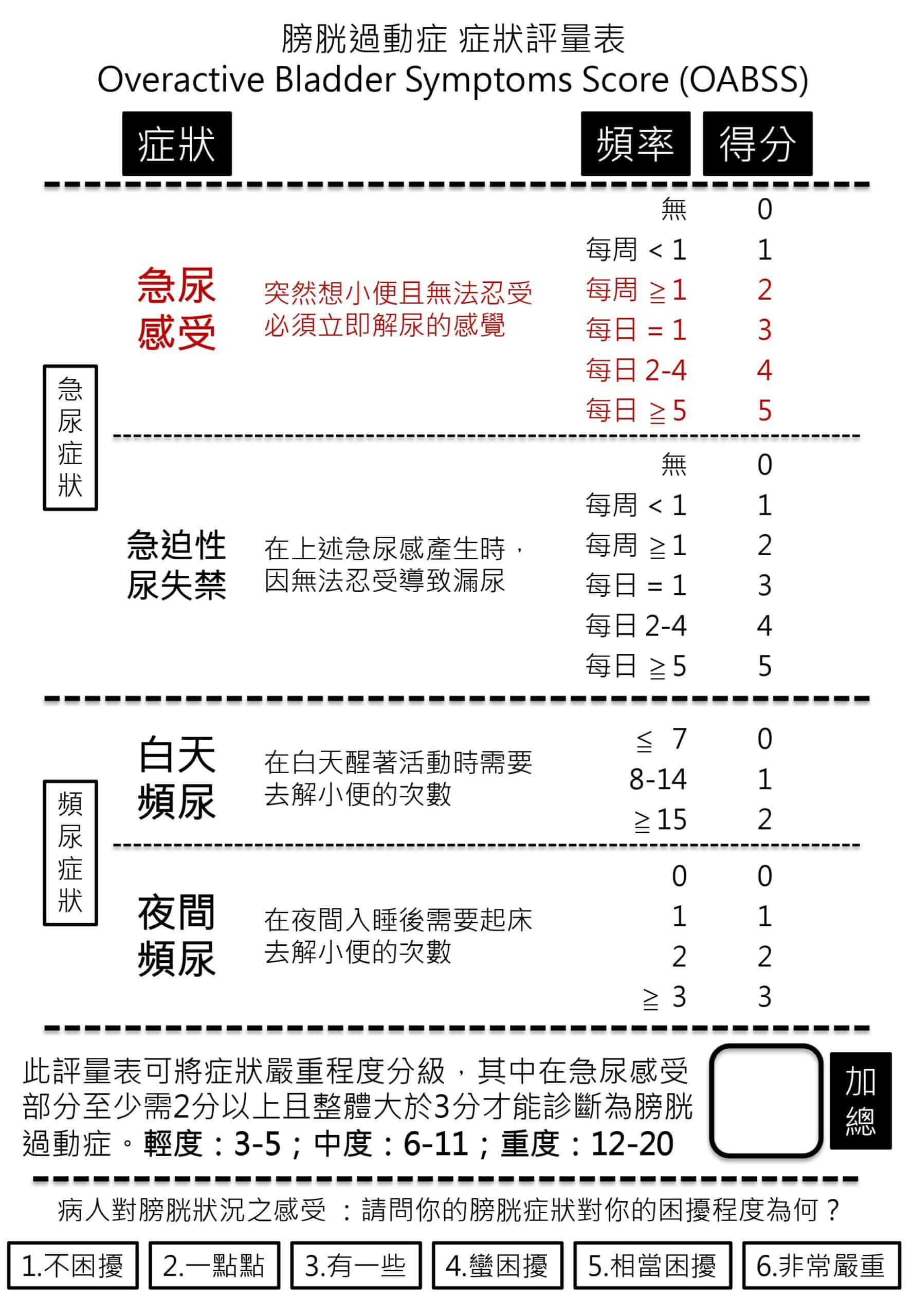 尿急、頻尿怎麼辦？膀胱過動症自我檢測好簡單