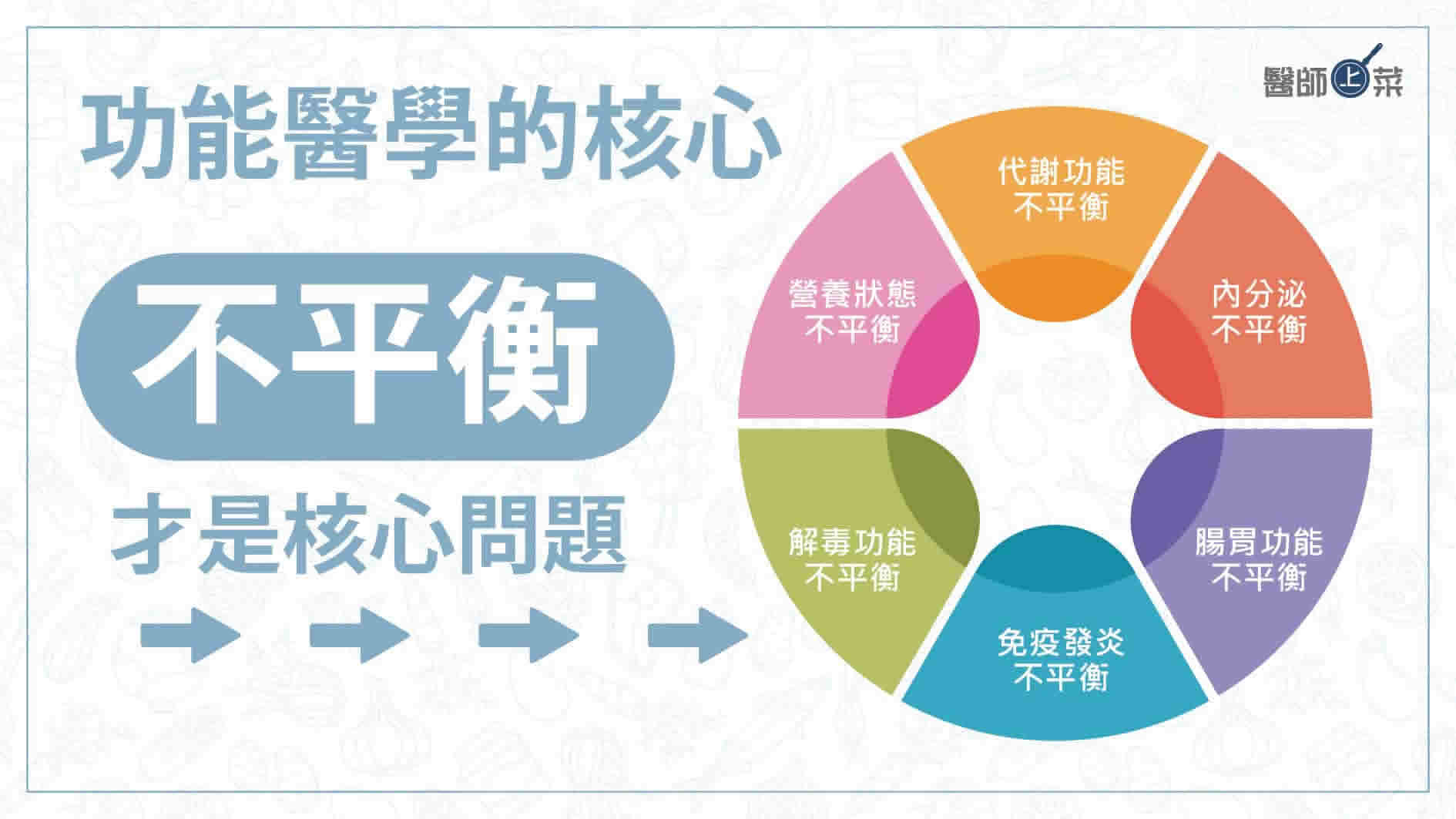 功能醫學懶人包（上）什麼是功能醫學？改善亞健康預防疾病