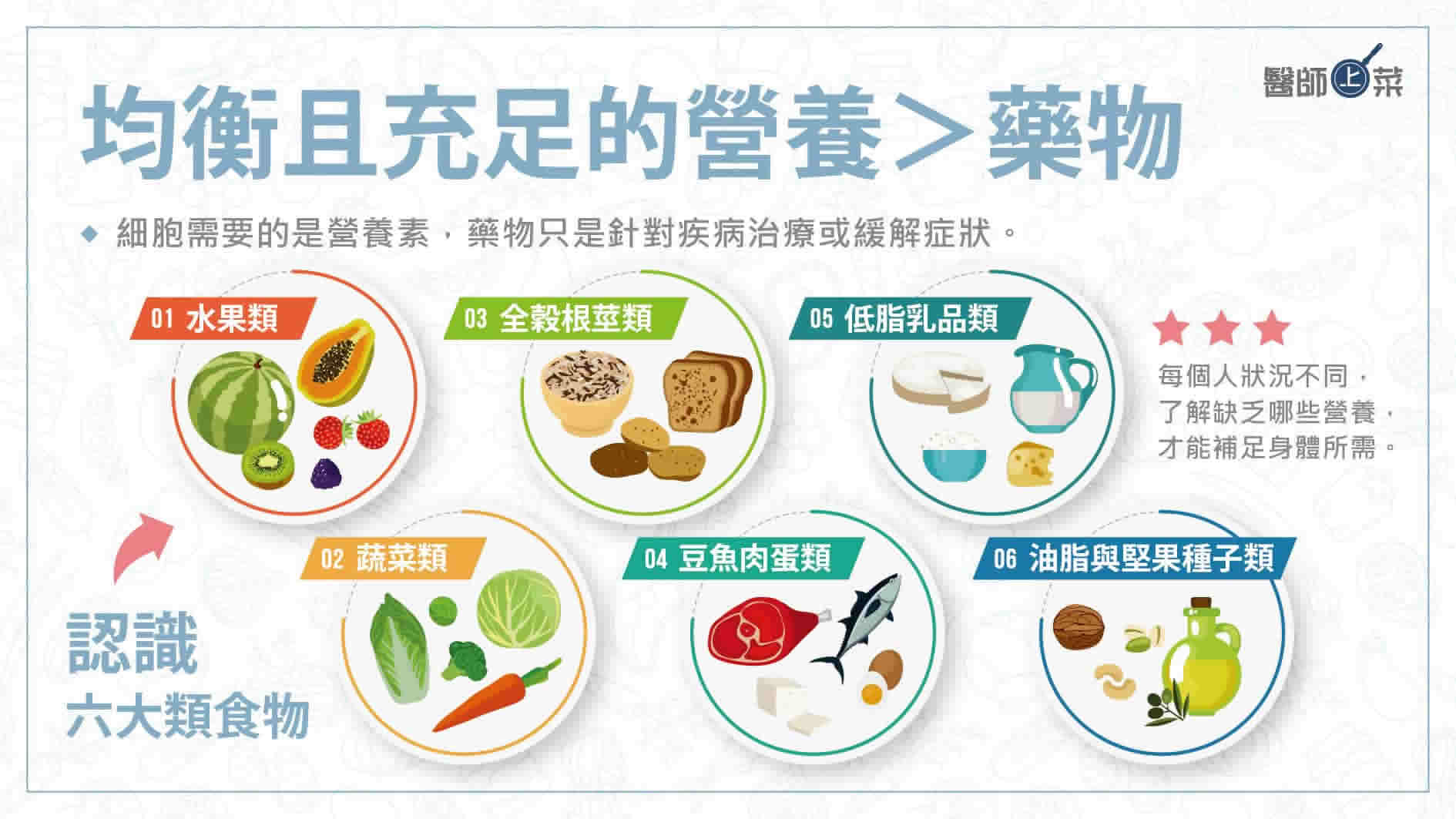 功能醫學懶人包（下）營養失衡？食物攝取與營養點滴的差別