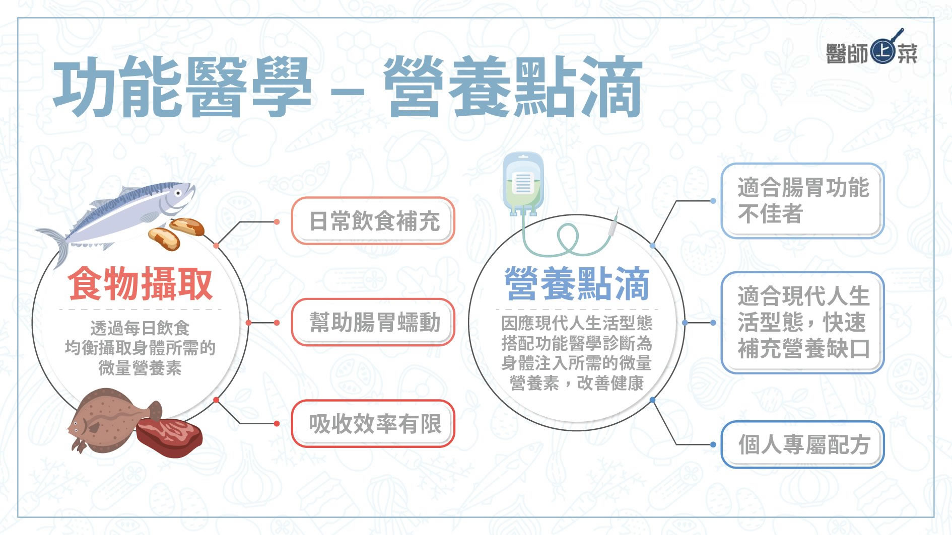 功能醫學懶人包（下）營養失衡？食物攝取與營養點滴的差別