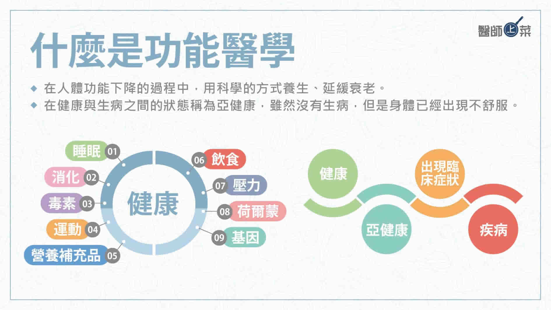 功能醫學懶人包（上）什麼是功能醫學？改善亞健康預防疾病