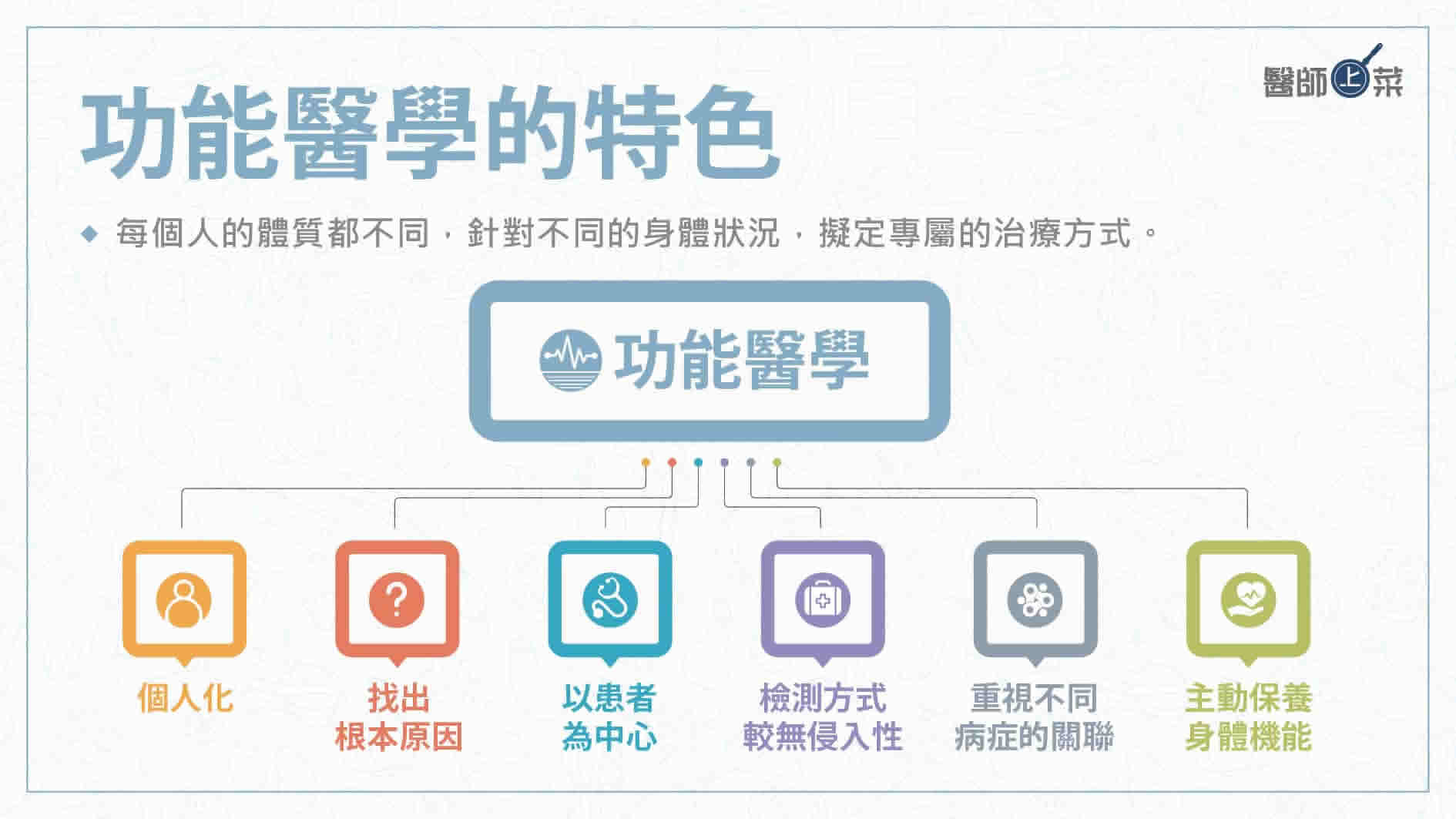 功能醫學懶人包（上）什麼是功能醫學？改善亞健康預防疾病