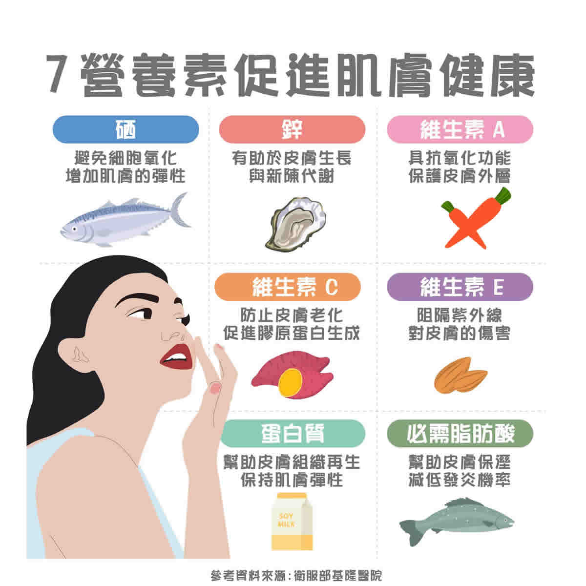 免疫系統失調，皮膚病復發？補充7營養維持免疫平衡！