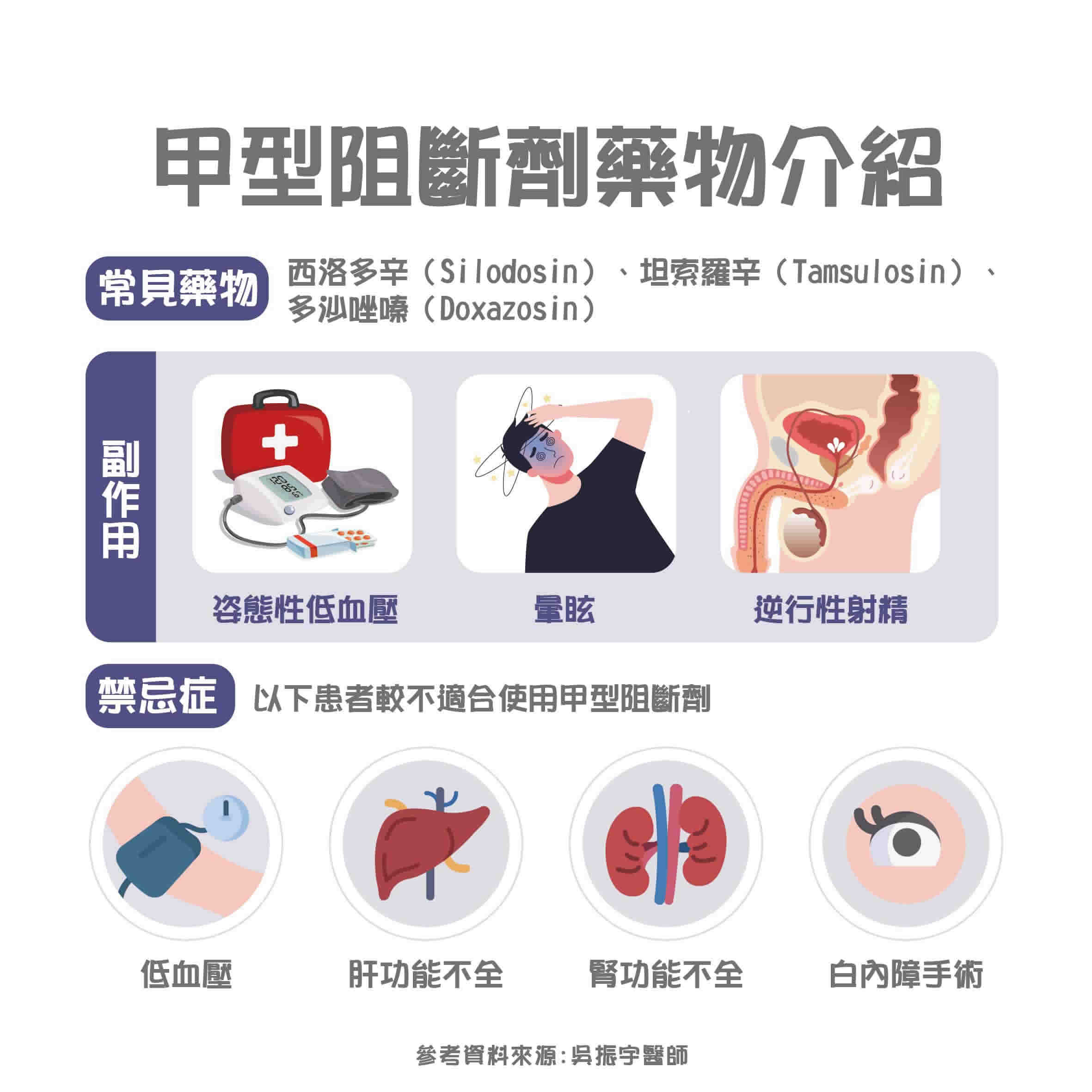 攝護腺肥大可靠吃藥改善？良性攝護腺肥大治療藥物介紹