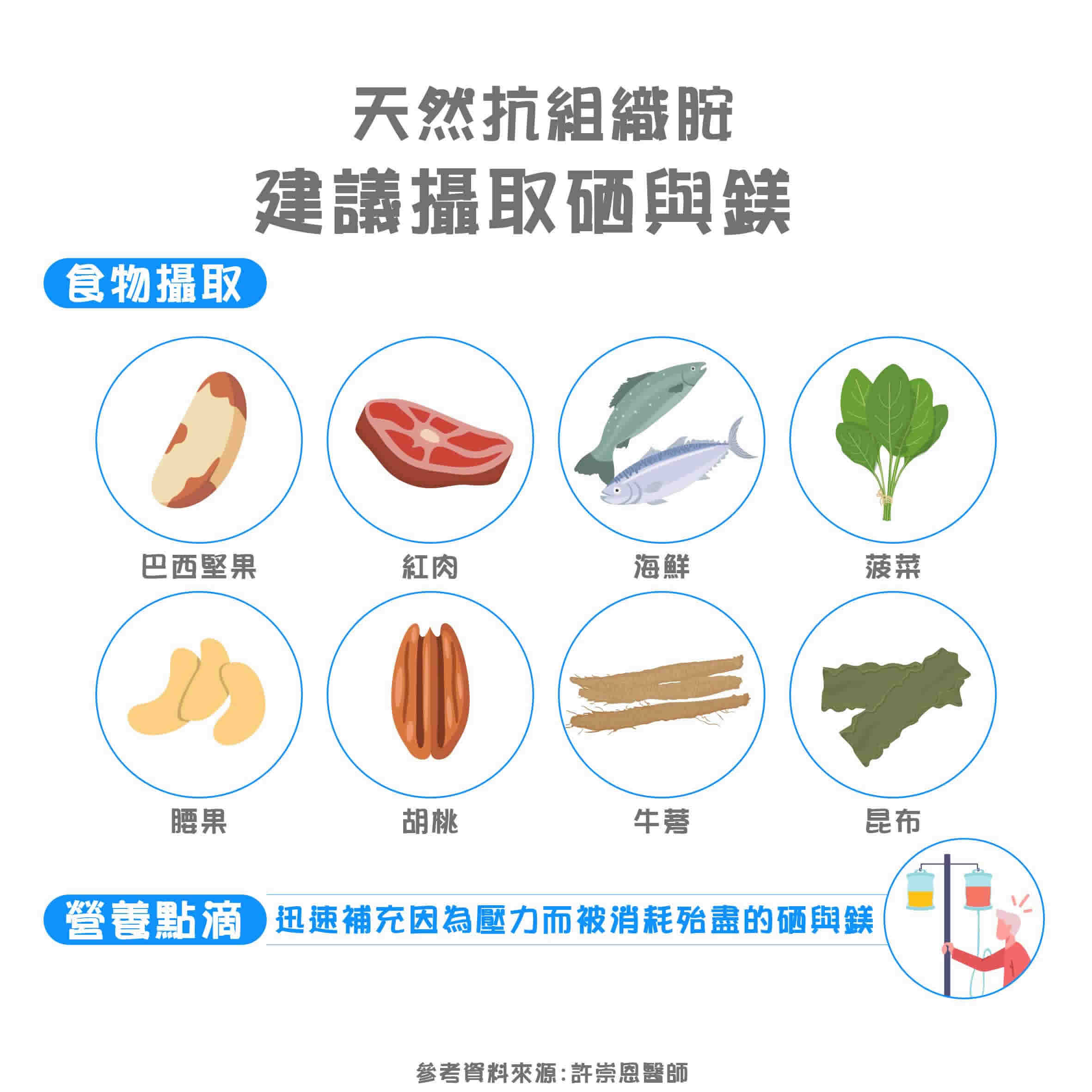 蕁麻疹、過敏性鼻炎可改善？ 認識營養點滴提升免疫力