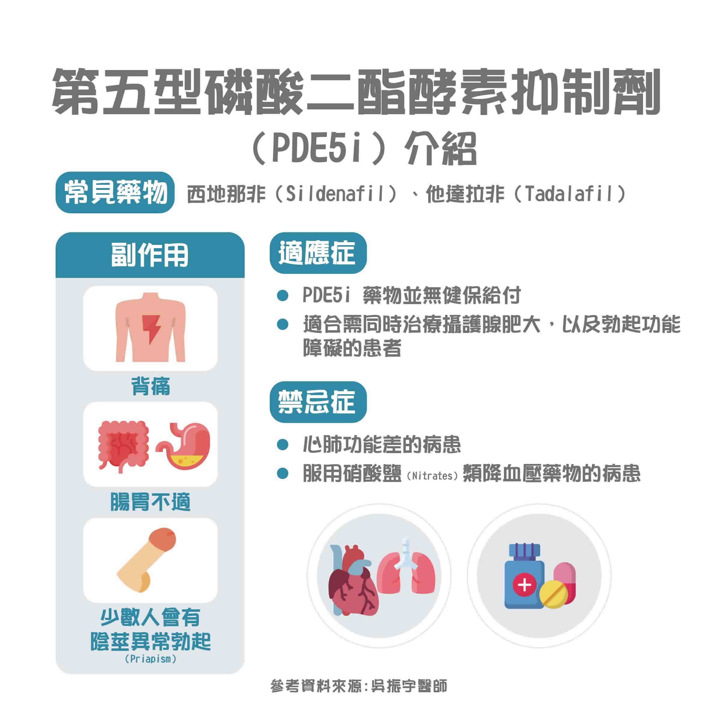 攝護腺肥大可靠吃藥改善？良性攝護腺肥大治療藥物介紹