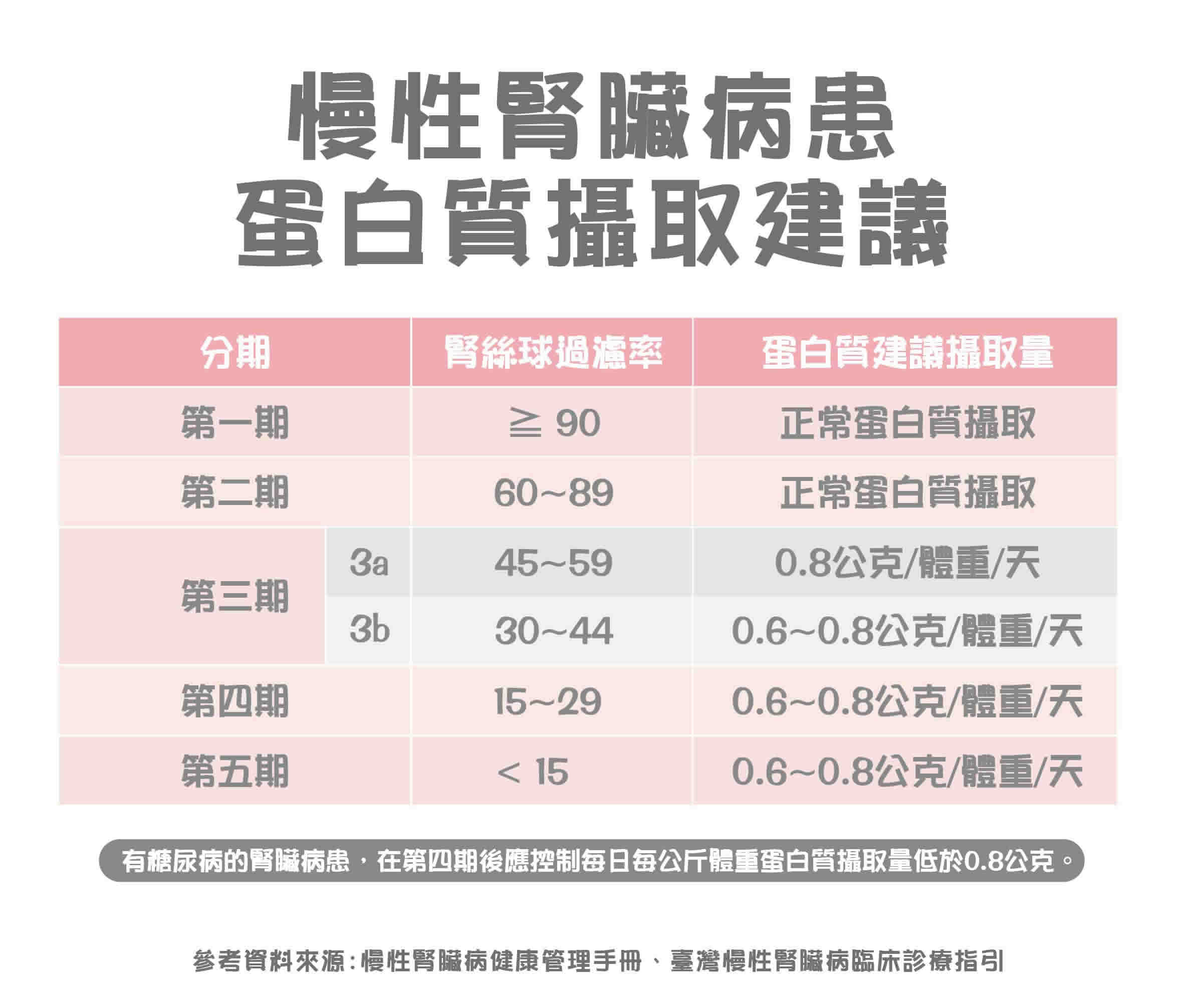 腎功能指數怎麼看？腎功能指數異常，是腎功能不好的警訊