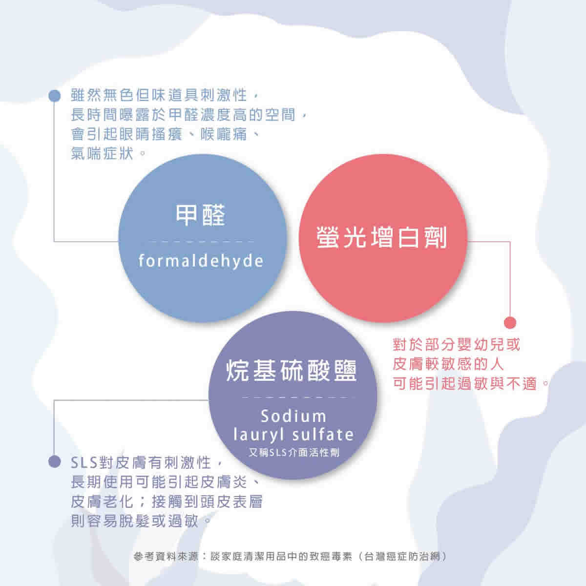 疫情洗手也要護手，原生植物精油清潔劑天然抗敏、零刺激