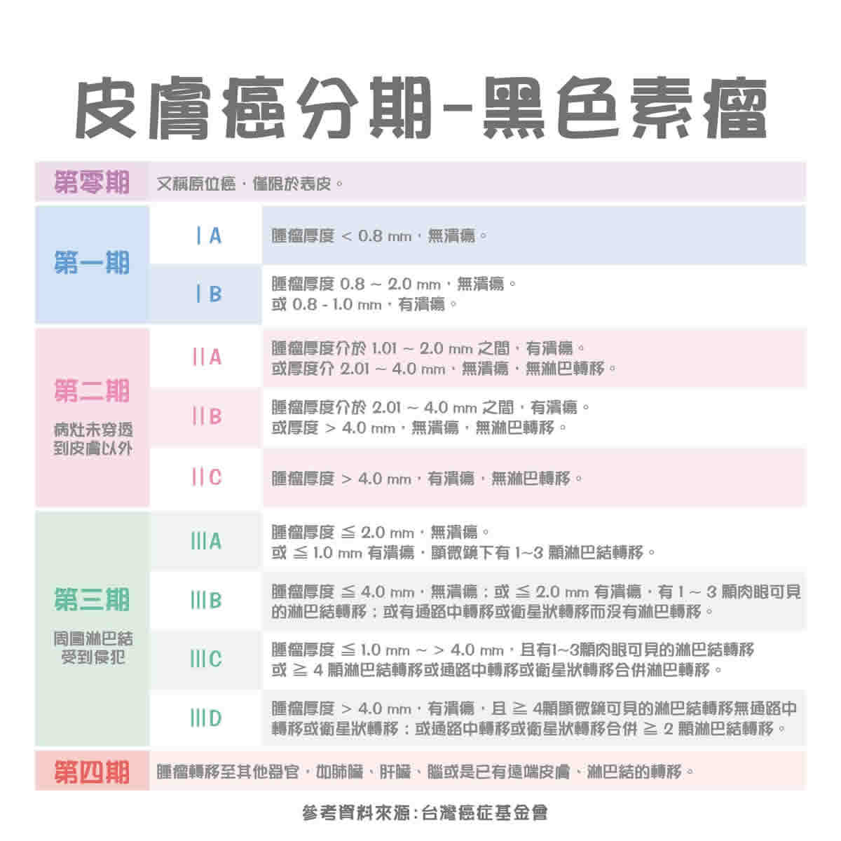 皮膚長痣、長斑是皮膚癌前兆？皮膚癌初期4大症狀快確認、檢測、9大皮膚癌風險全解析