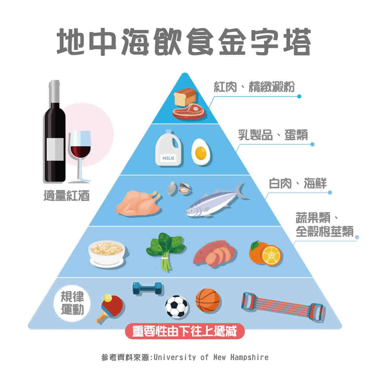 出一張嘴保養法！「地中海飲食」護心健腦不求人