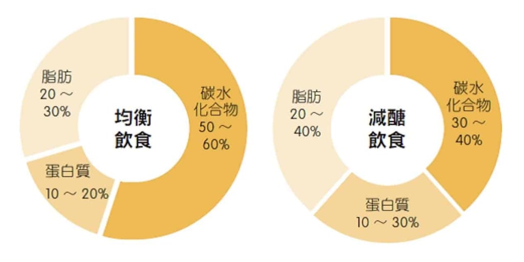 健身小嫩嫩必看！先增肌還是先減脂？健身新手你該懂的168斷食法