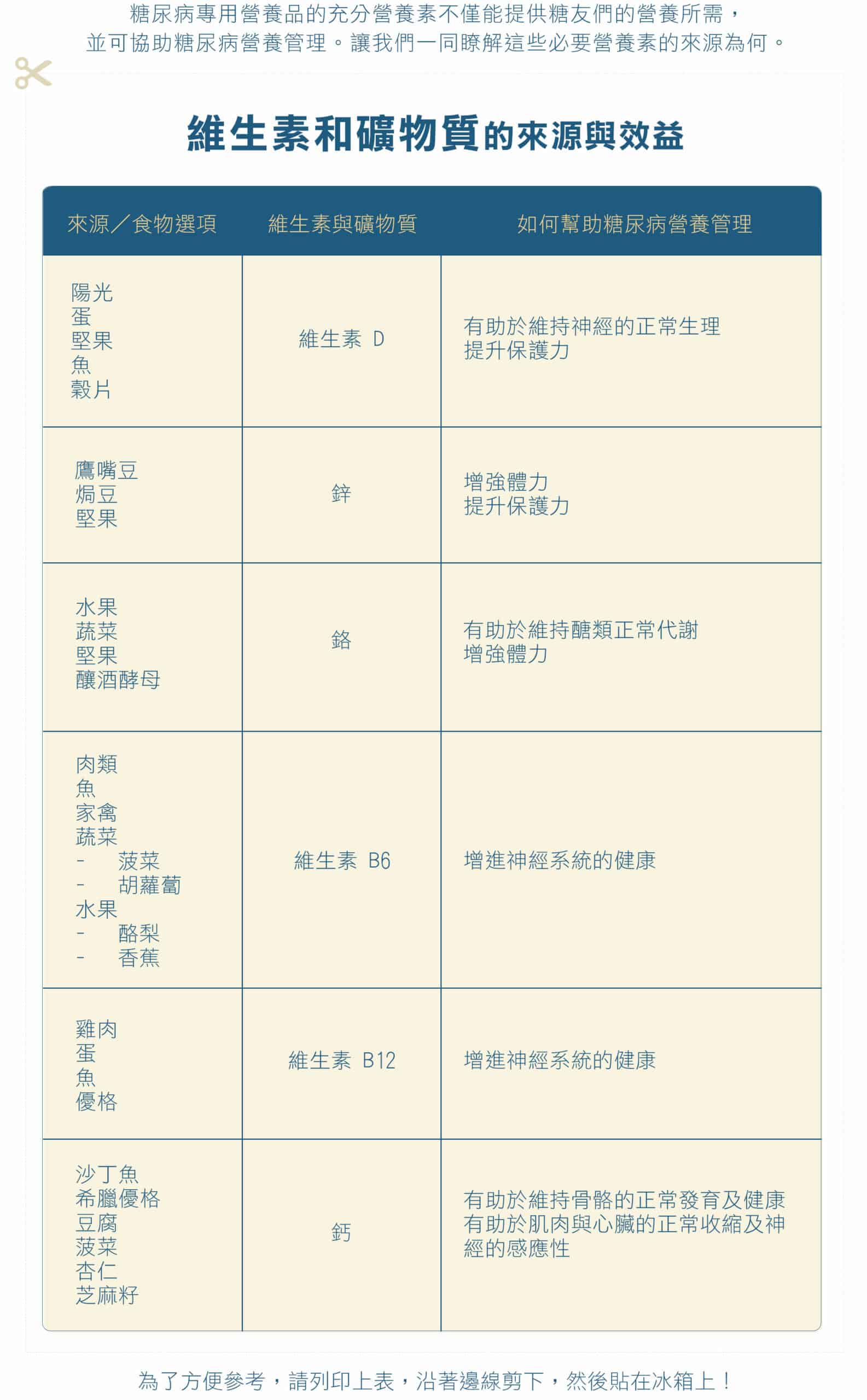 你是否已準備好改變對控制糖尿病的觀念？