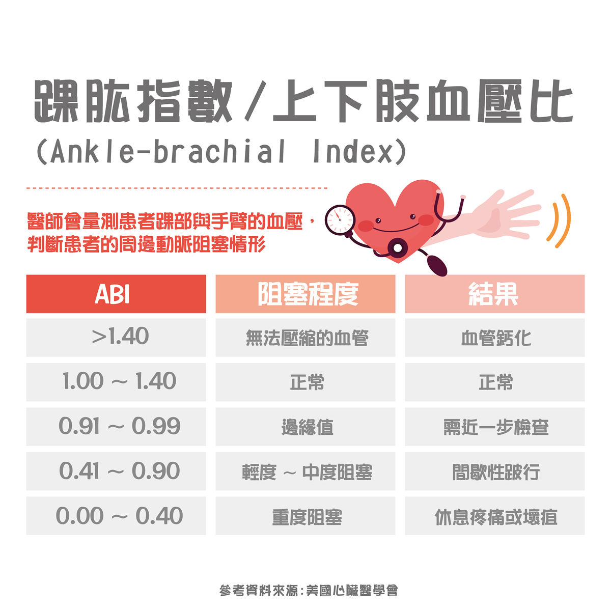 腳麻、發冷別輕忽！周邊動脈阻塞疾病7大危險因子、成因與預防